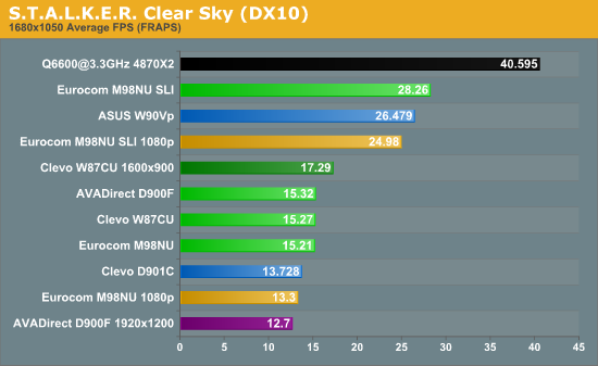 S.T.A.L.K.E.R. Clear Sky (DX10)