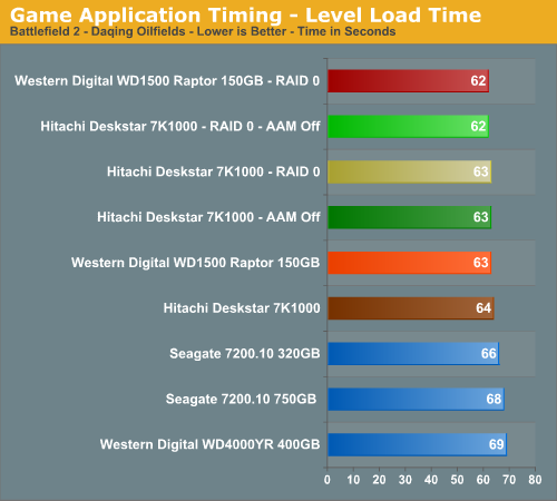 Game Application Timing - Level Load Time