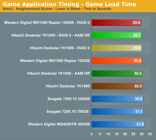 Game Application Timing - Game Load Time