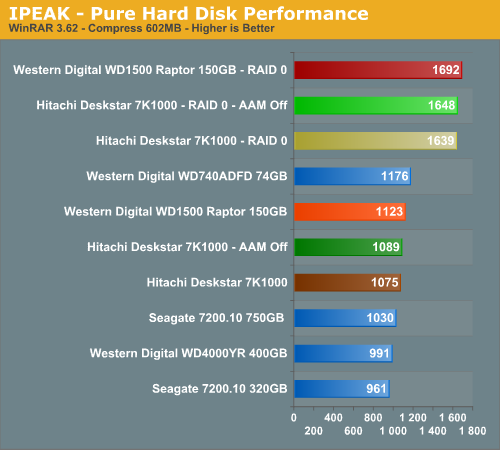 iPeak - Pure Hard Disk Performance