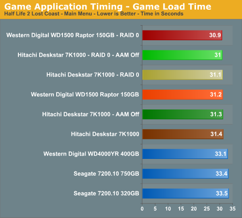 Game Application Timing - Game Load Time