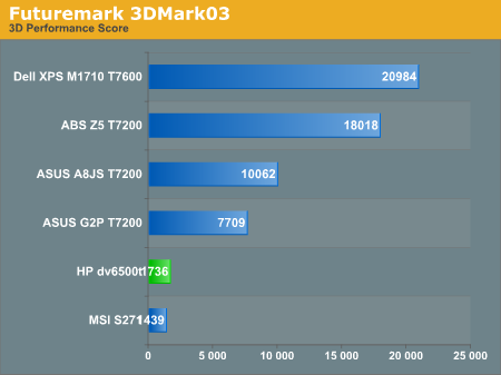 Futuremark 3DMark03