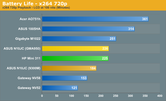 Battery Life - x264 720p