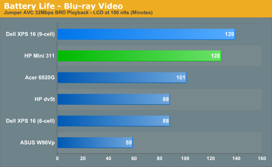 Battery Life - Blu-ray Video