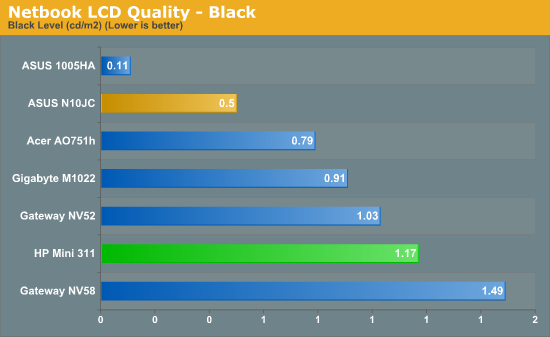 Netbook LCD Quality - Black
