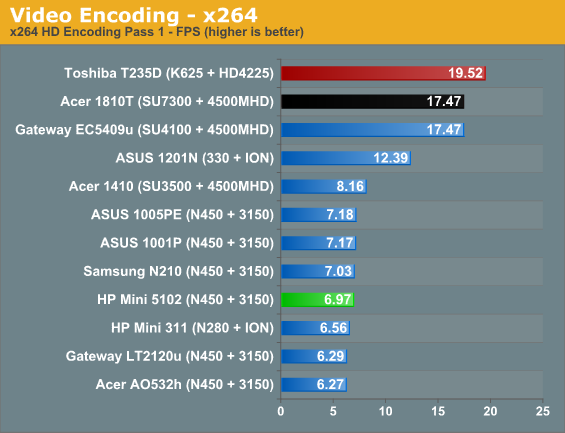 Video Encoding - x264