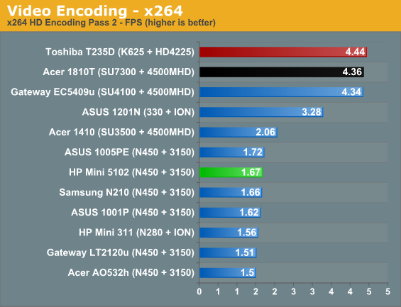 Video Encoding - x264