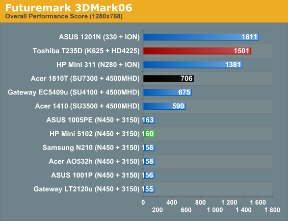 Futuremark 3DMark06