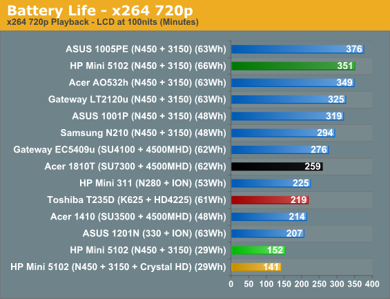 Battery Life - x264 720p