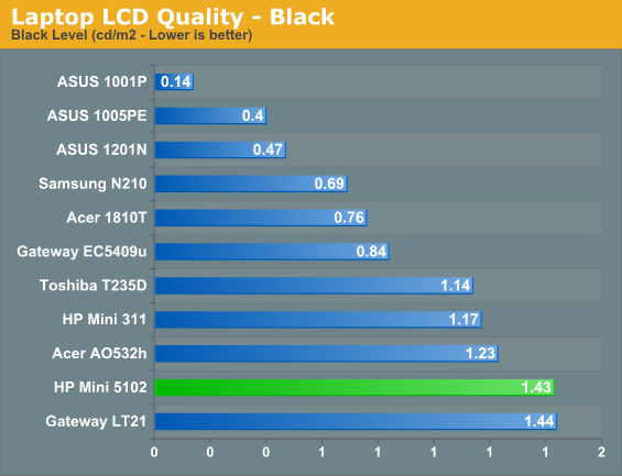 Laptop LCD Quality - Black