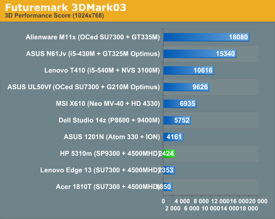 Futuremark 3DMark03