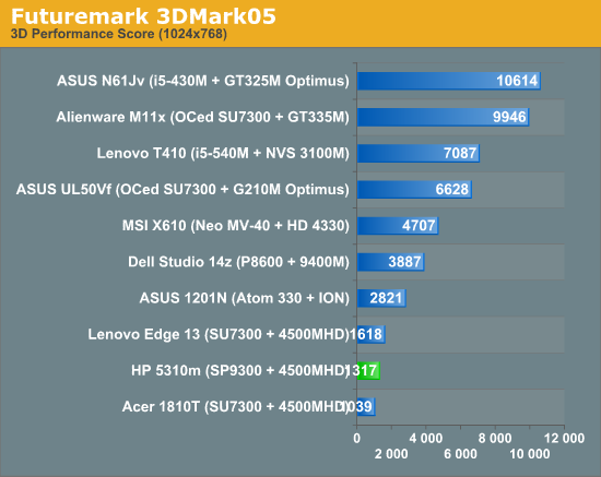 Futuremark 3DMark05