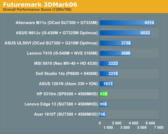 Futuremark 3DMark06