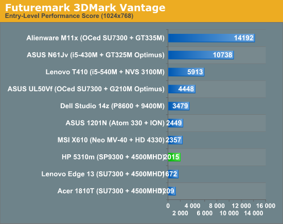 Futuremark 3DMark Vantage