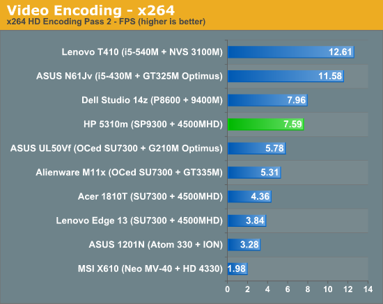 Video Encoding - x264