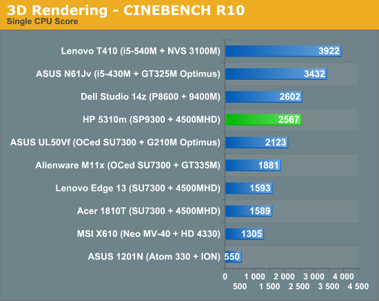 3D Rendering - CINEBENCH R10