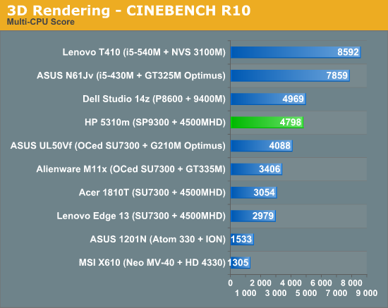 3D Rendering - CINEBENCH R10