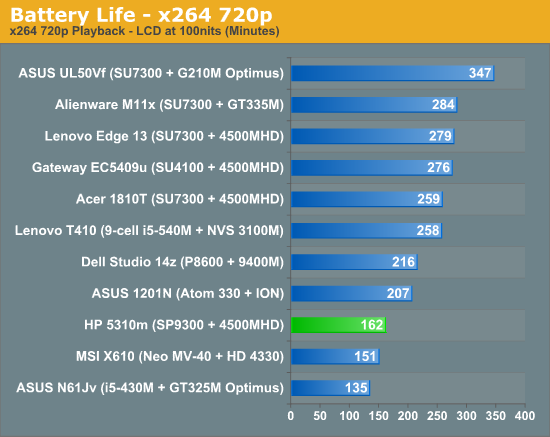 Battery Life - x264 720p