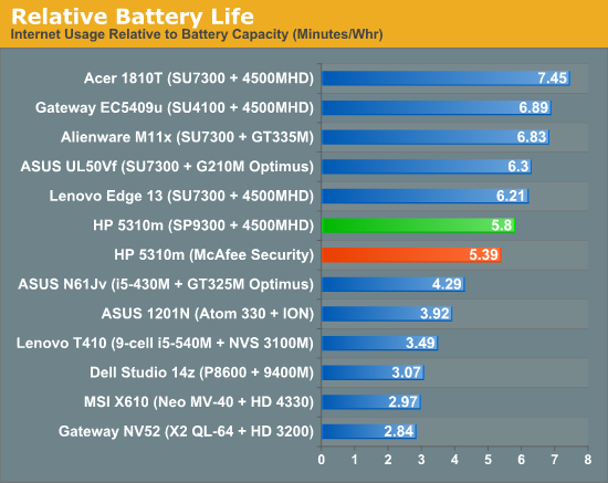 Laptop Battery Comparison Chart