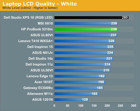 Laptop LCD Quality - White