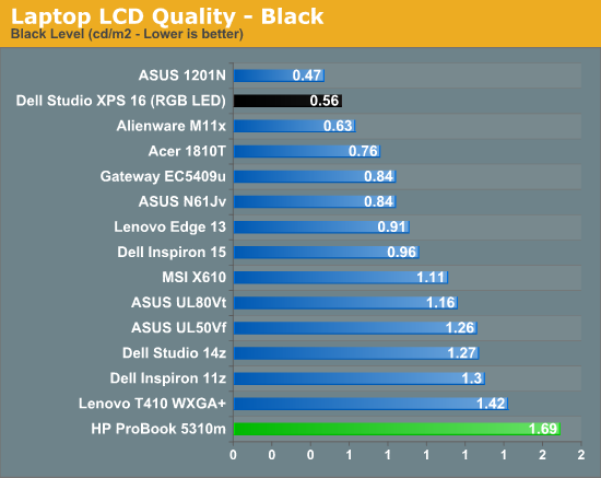 Laptop LCD Quality - Black