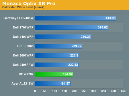 Monaco Optix XR Pro