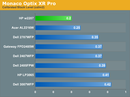 Monaco Optix XR Pro