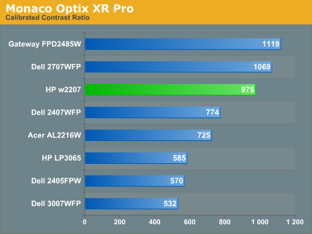 Monaco Optix XR Pro