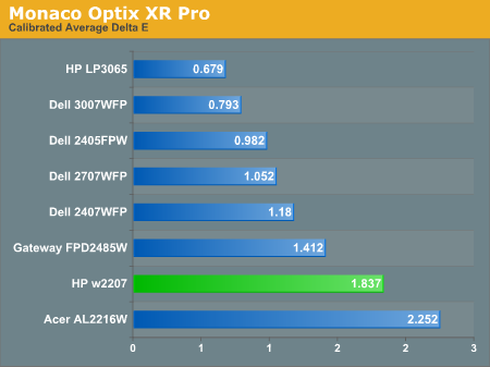 Monaco Optix XR Pro