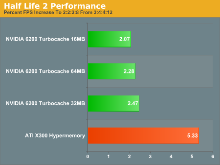 Half Life 2 Performance