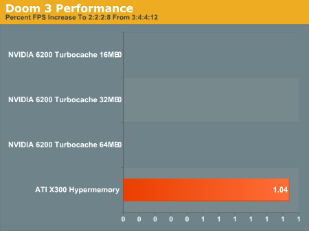 Doom 3 Performance