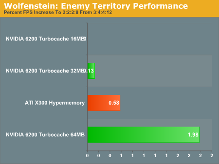 Wolfenstein: Enemy Territory Performance