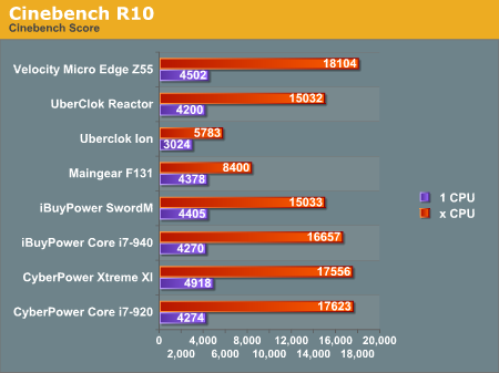 Cinebench R10