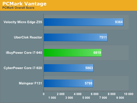 PCMark Vantage