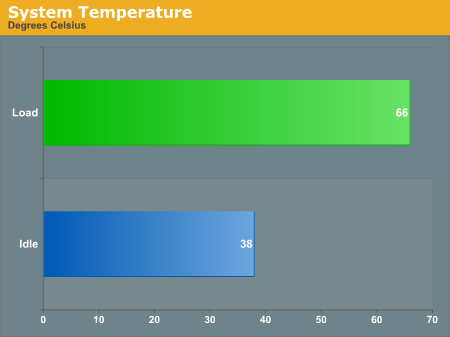 System Temperature