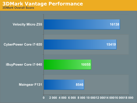 3DMark Vantage Performance