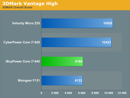 3DMark Vantage High