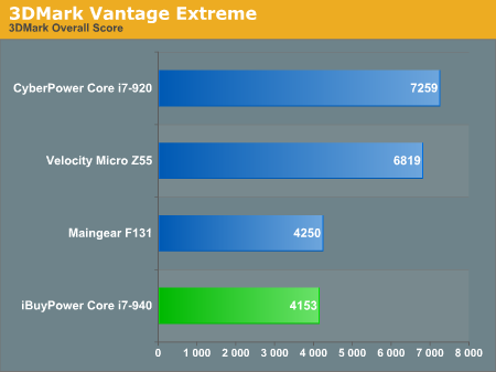 3DMark Vantage Extreme