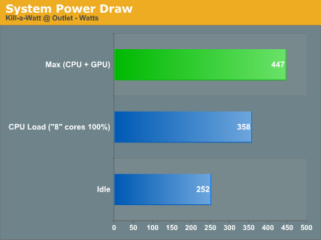 System Power Draw