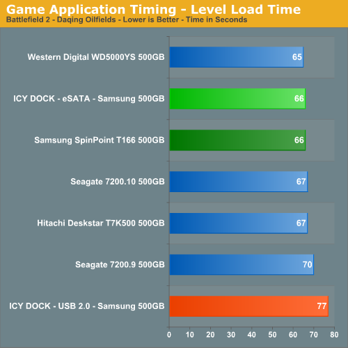 Game Application Timing - Level Load Time