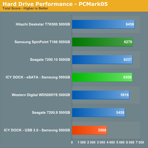 Hard Drive Performance - PCMark05