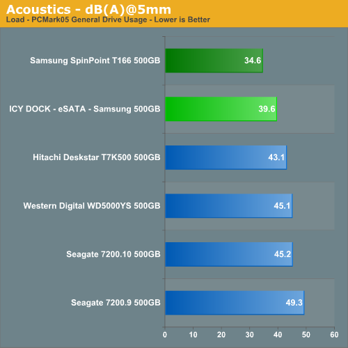 Acoustics - dB(A)@5mm