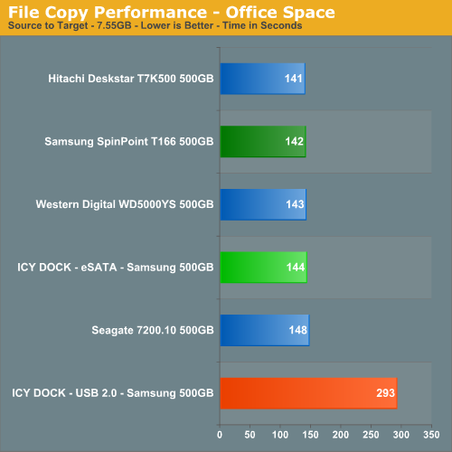 File Copy Performance - Office Space