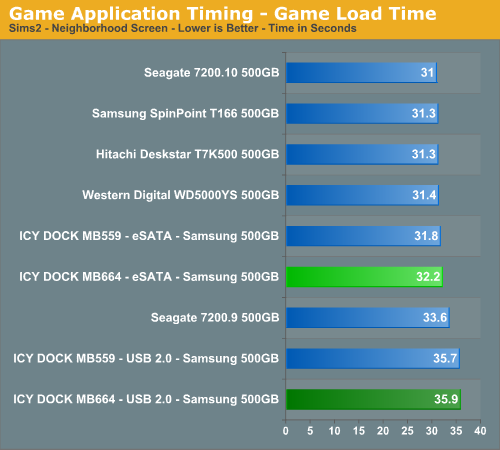 Game Application Timing - Game Load Time