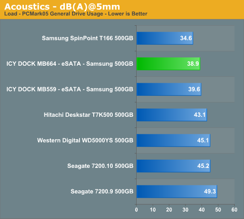 Acoustics - dB(A)@5mm