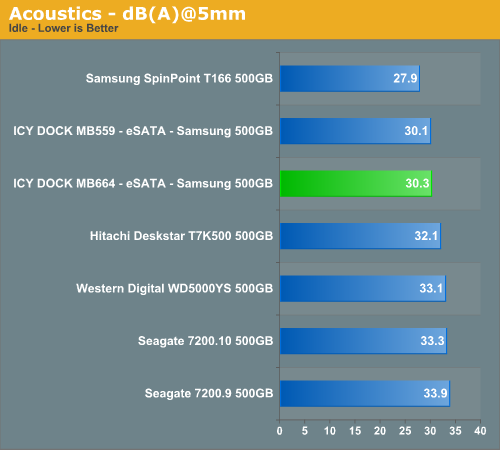 Acoustics - dB(A)@5mm