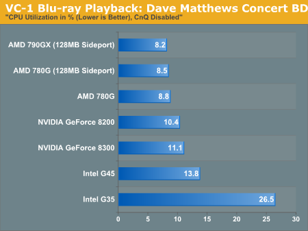 VC-1 Blu-ray Playback: Dave Matthews Concert BD