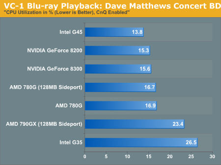 VC-1 Blu-ray Playback: Dave Matthews Concert BD