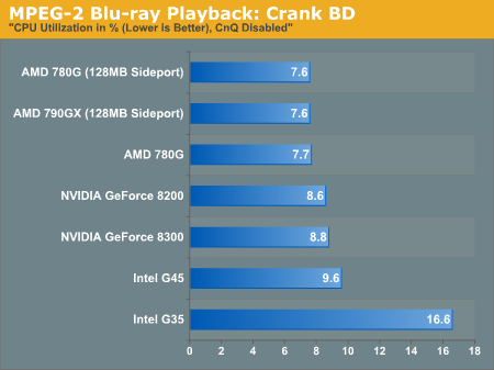 MPEG-2 Blu-ray Playback: Crank BD