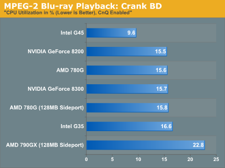 MPEG-2 Blu-ray Playback: Crank BD